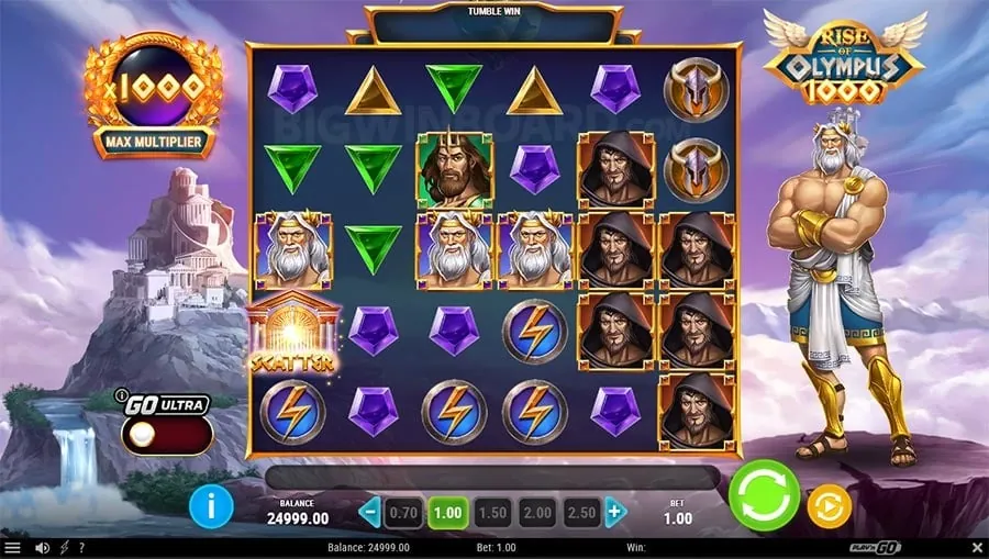 Sports Betting Analysis